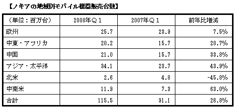 ymLA̒nʃoC@̔䐔z