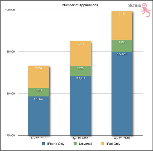 y}PzApp StorẽAvP[Vo^