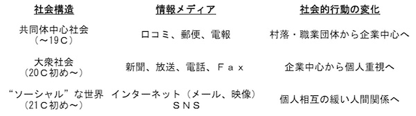 表