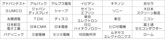 世界のスマートフォンを支える日本の部品メーカー