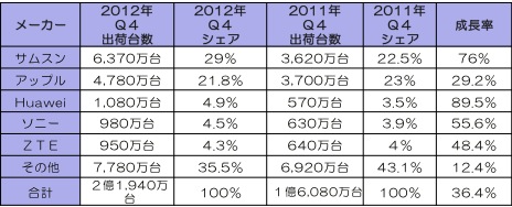 世界のスマートフォンを支える日本の部品メーカー