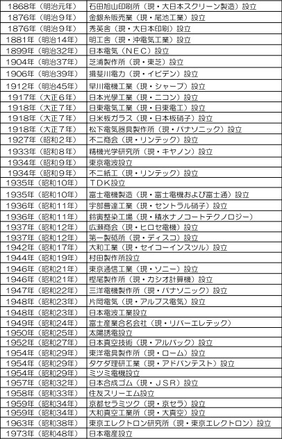 世界のスマートフォンを支える日本の部品メーカー