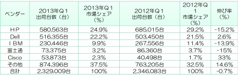 i\Sj2013NPlẼT[o[oב䐔VFA