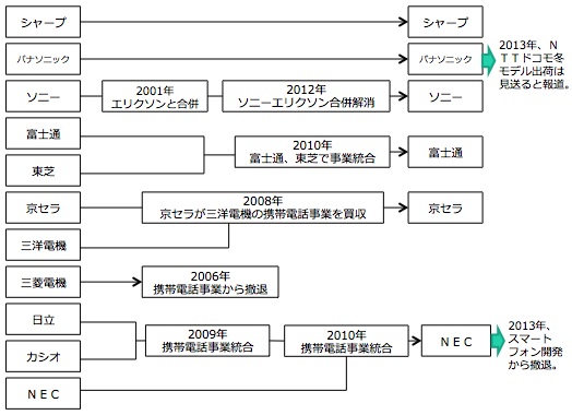 i\2j2001N2012N܂ł̓{ɂ[oב䐔ƒ[[J[VFAiOtj