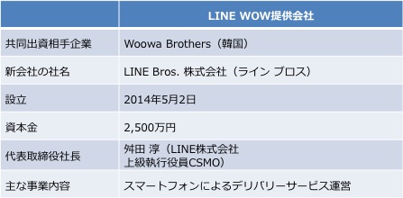 LINE WOW提供会社