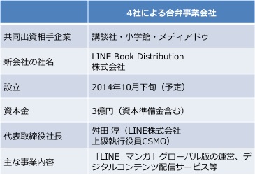 4社による合弁事業会社