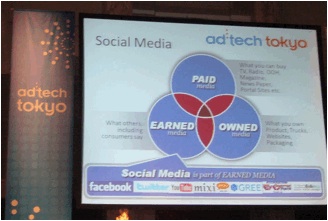 uPaid MediavuOwned MediavuEarned Mediavꂽx}Bv[e[^[̍lɂāAɂ郁fBAuPaidvuOwnedvuEarnedvƈႤƂ̂ۓIB