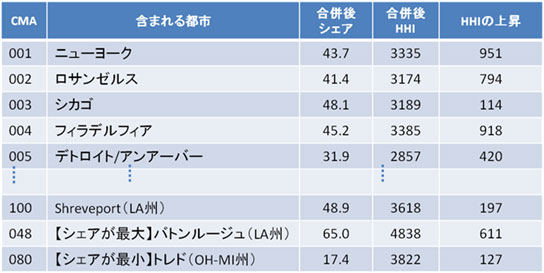 アティヤ＝シンガーの指数定理