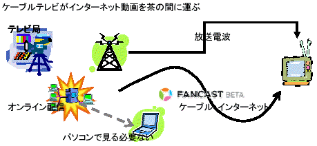 P[uerC^[lbg𒃂̊Ԃɉ^