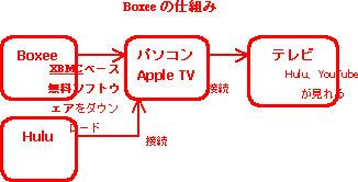 Boxee̎dg