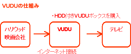 VUDU̎dg