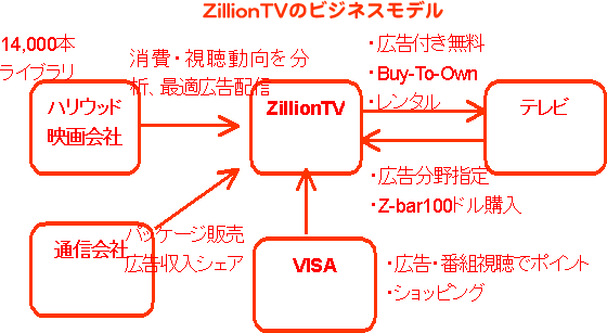 ZillionTṼrWlXf