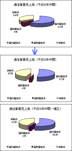 グラフの表示