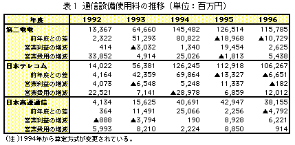 [table1]
