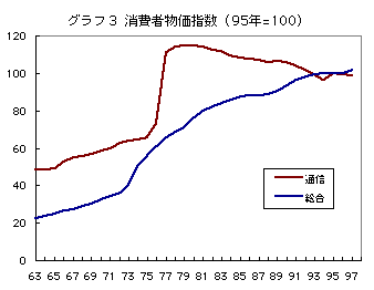 fig3