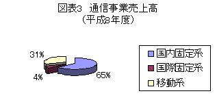 }\3