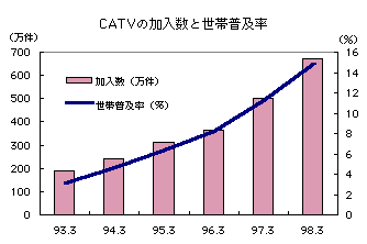 fig