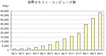 fig
