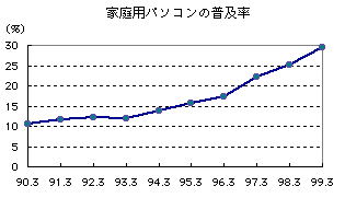 fig