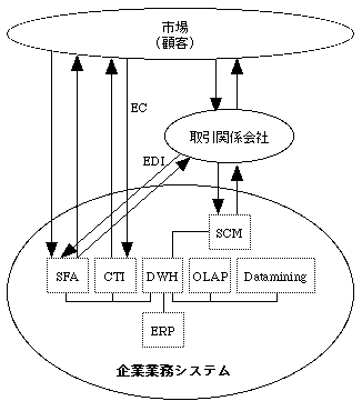 fig