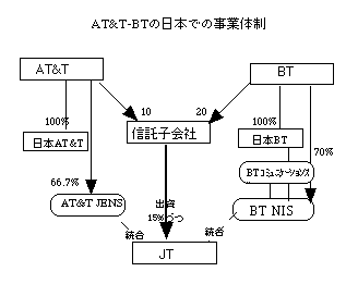 AT&T/BT̓{ł̎Ƒ̐