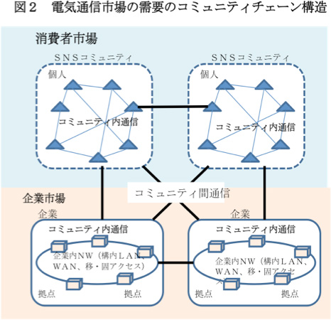 }Q@dCʐMs̎ṽR~jeB`F[\