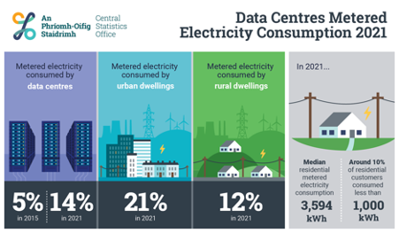 【図1】Data_Centres_Metered_Electricity_Consumption_2021_Infographic