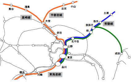 （図1）上野東京ライン運行イメージ