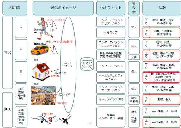 通信環境のイメージ