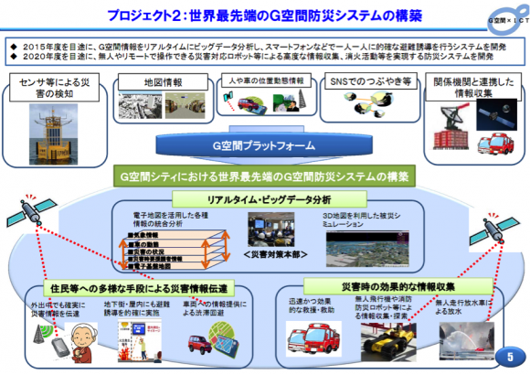 G空間×ICTプロジェクト