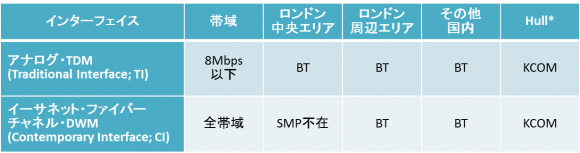 事前規制対象卸売市場・SMP事業者