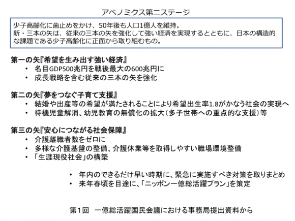 アベノミクス第二ステージ