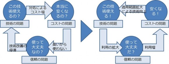 【図2】懸念の構造