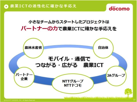 様々な主体と連携