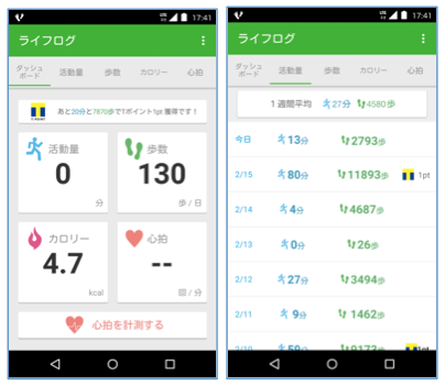【図1】トーンが提供するライフログアプリ (出典:トーンモバイル ホームページ)