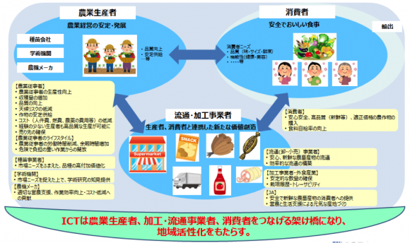 NTTグループのビジョン