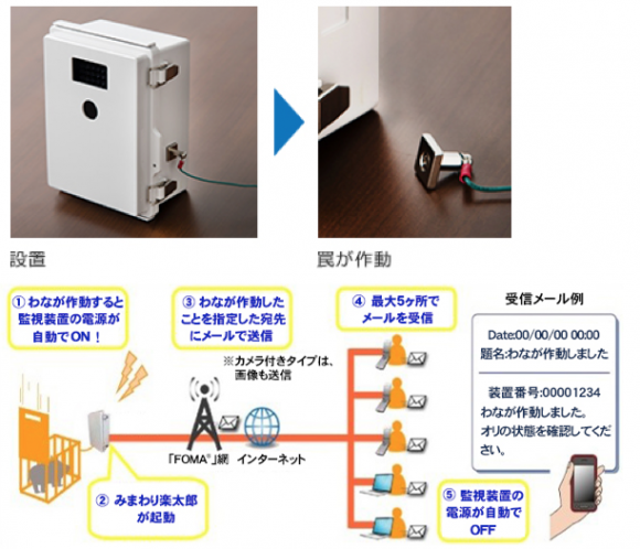 NTTPCコミュニケーションズ「みまわり楽太郎」