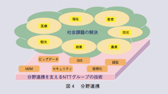 分野連携