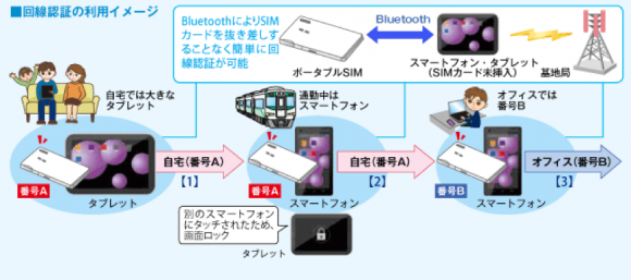 回線認証の利用イメージ