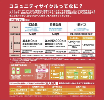 コミュニティサイクルポートの利用方法と利用料金