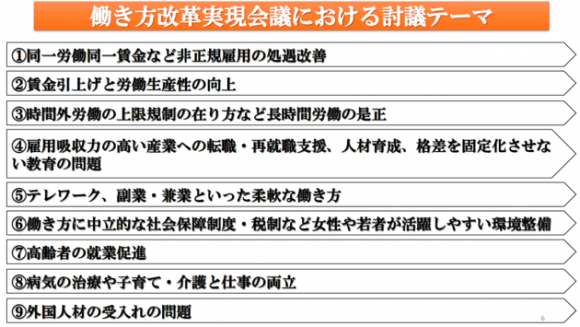 働き方改革実現会議における討議テーマ