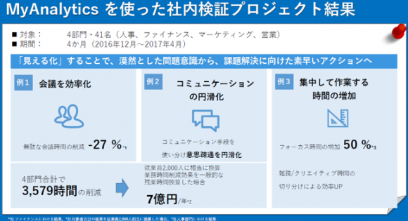 「My Analytics」の主な効果