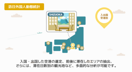 訪日外国人動態統計: 入出国空港別等の多面的分析例
