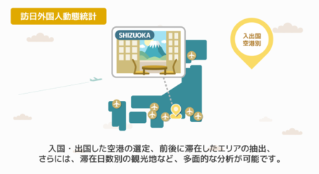 訪日外国人動態統計： 入出国空港別等の多面的分析例