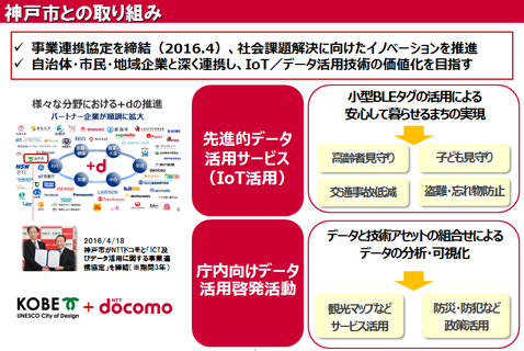 神戸市との取り組み