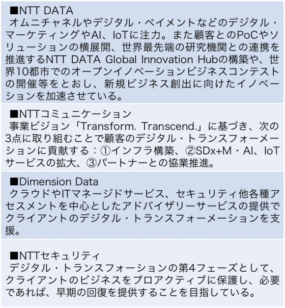 主要NTTグループグローバル展開企業の デジタル・トランスフォーメーションへの取り組み