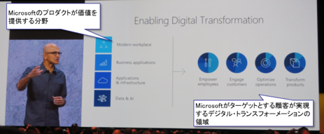 Microsoft CEO Satya Nadella氏Keynote