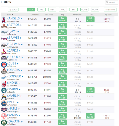 AllSportsMarketのMLBチーム株価の一覧画面