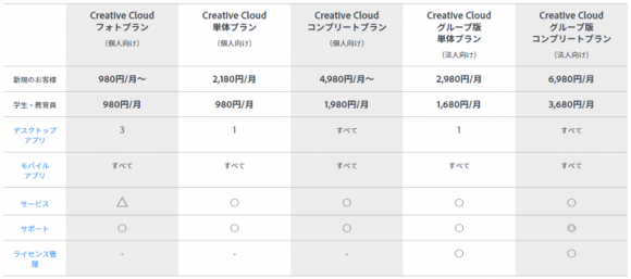Adobeのサブスクリプション・サービス