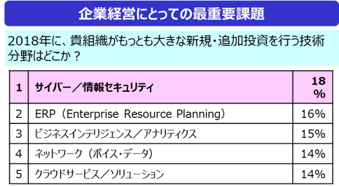 企業経営にとっての最重要課題